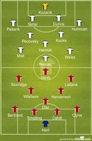 England Slovakia